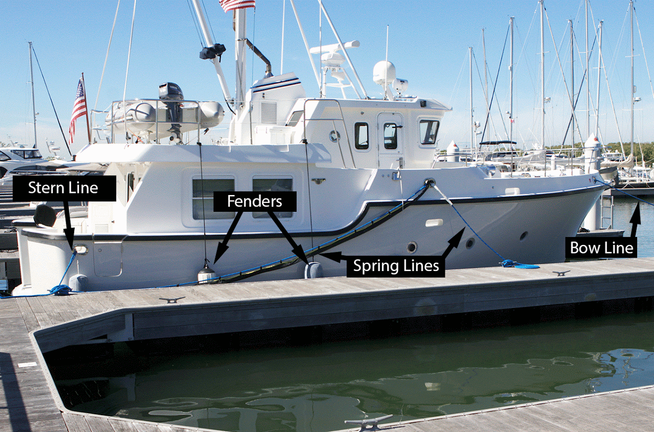 Tying Up Boats: Mooring Basics
